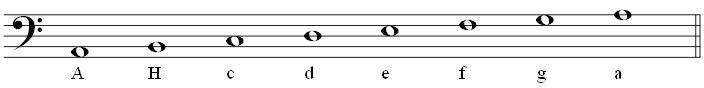 die grafik zeigt die tonleiter a-moll im bassschluessel mit notennamen