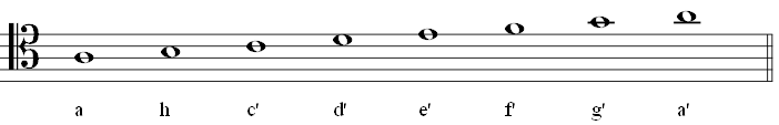 zu sehen ist die tonleiter a-moll mit notennamen im tenorschluessel