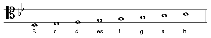 zu sehen ist die tonleiter b-dur mit notennamen im tenorschluessel