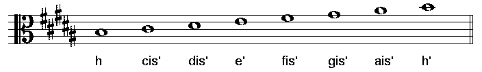 Das Bild zeigt die Tonleiter H-Dur mit Notennamen im Altschluessel